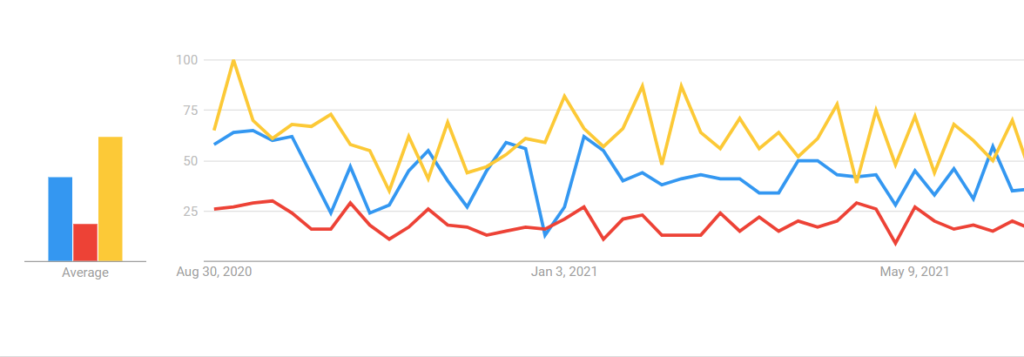 Content Recency