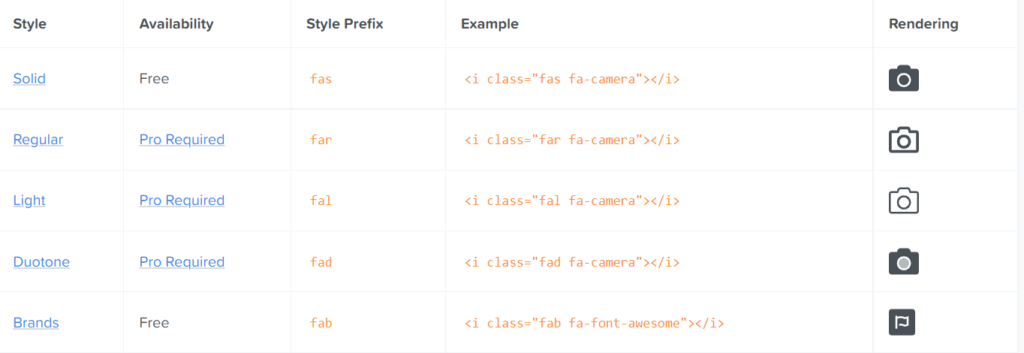 Font Awesome Category Prefixes