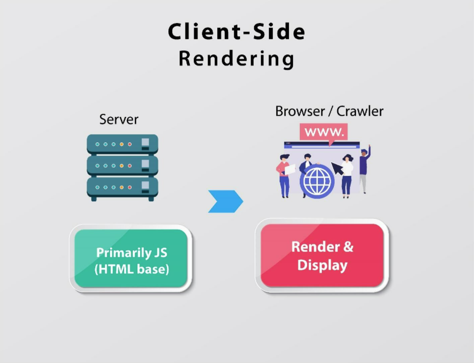 JavaScript Client-side Rendering