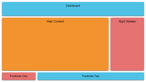 A Guide on How To Use CSS Grids for Layouts - AppCode