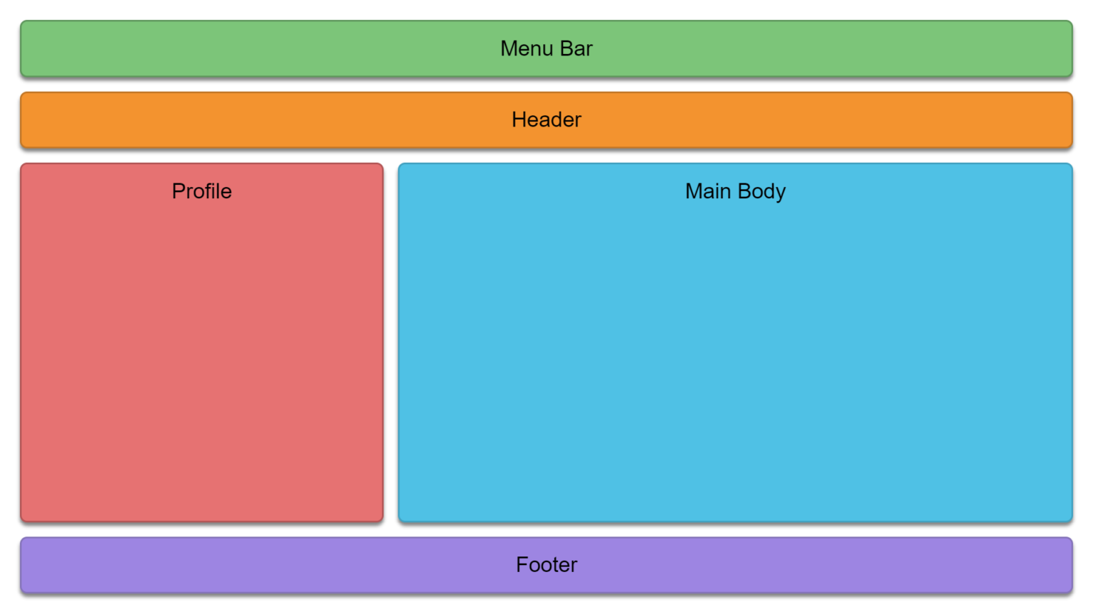 A Guide on How To Use CSS Grids for Layouts - AppCode