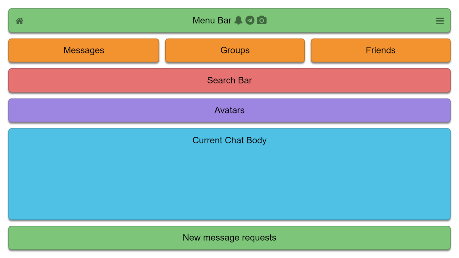 A Guide On How To Use CSS Grids For Layouts - AppCode