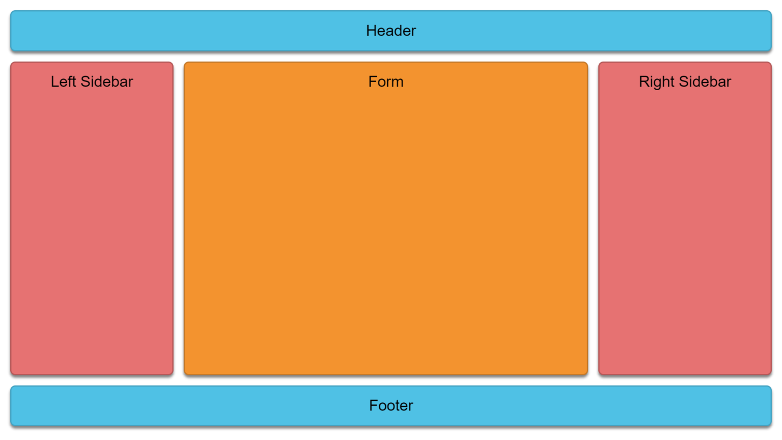 A Guide On How To Use CSS Grids For Layouts - AppCode