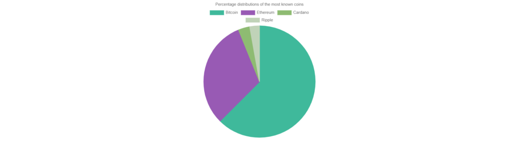 Creating a Graph in Chart JS