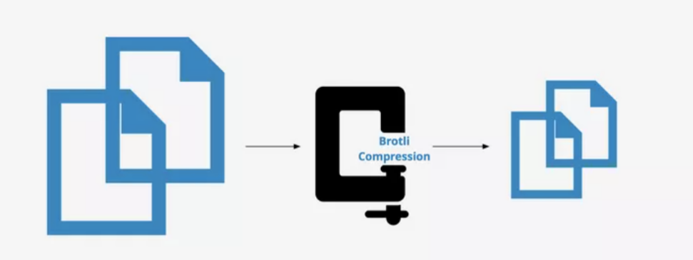 Reducing Page Size By Compressing Files
