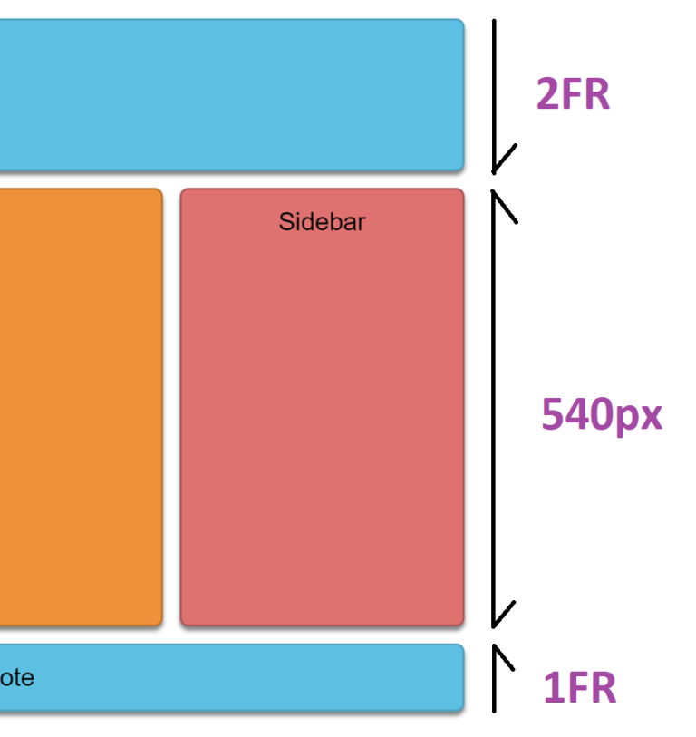 A Guide on How To Use CSS Grids for Layouts - AppCode