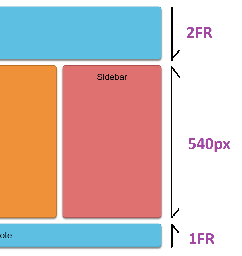 A CSS Grid Sidebar Fraction Measurements
