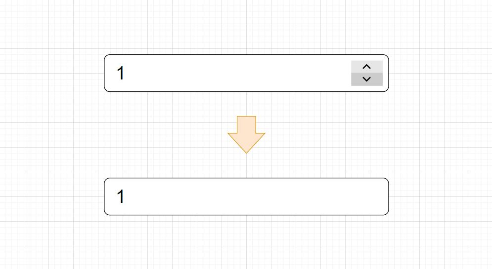Default HTML input box (Having arrows) and an input box without arrows