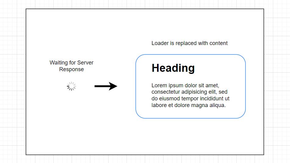 Diagram of Loader Being Replaced With Content