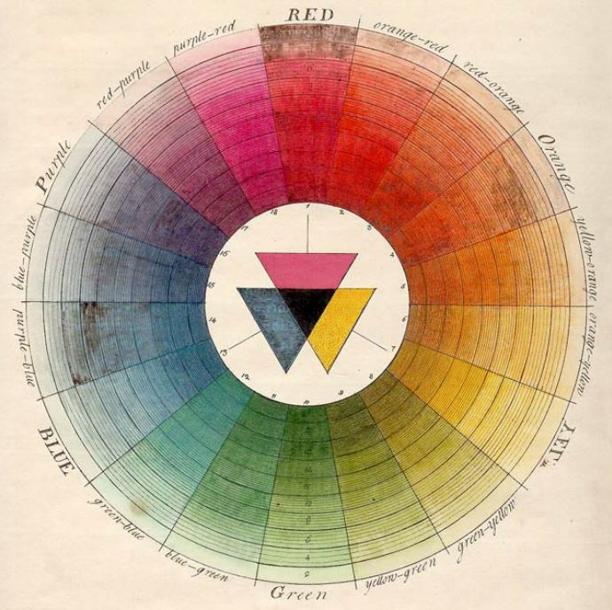 Diagram of Old Color Wheel