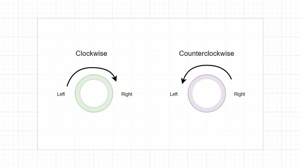 Diagram of Animation Direction